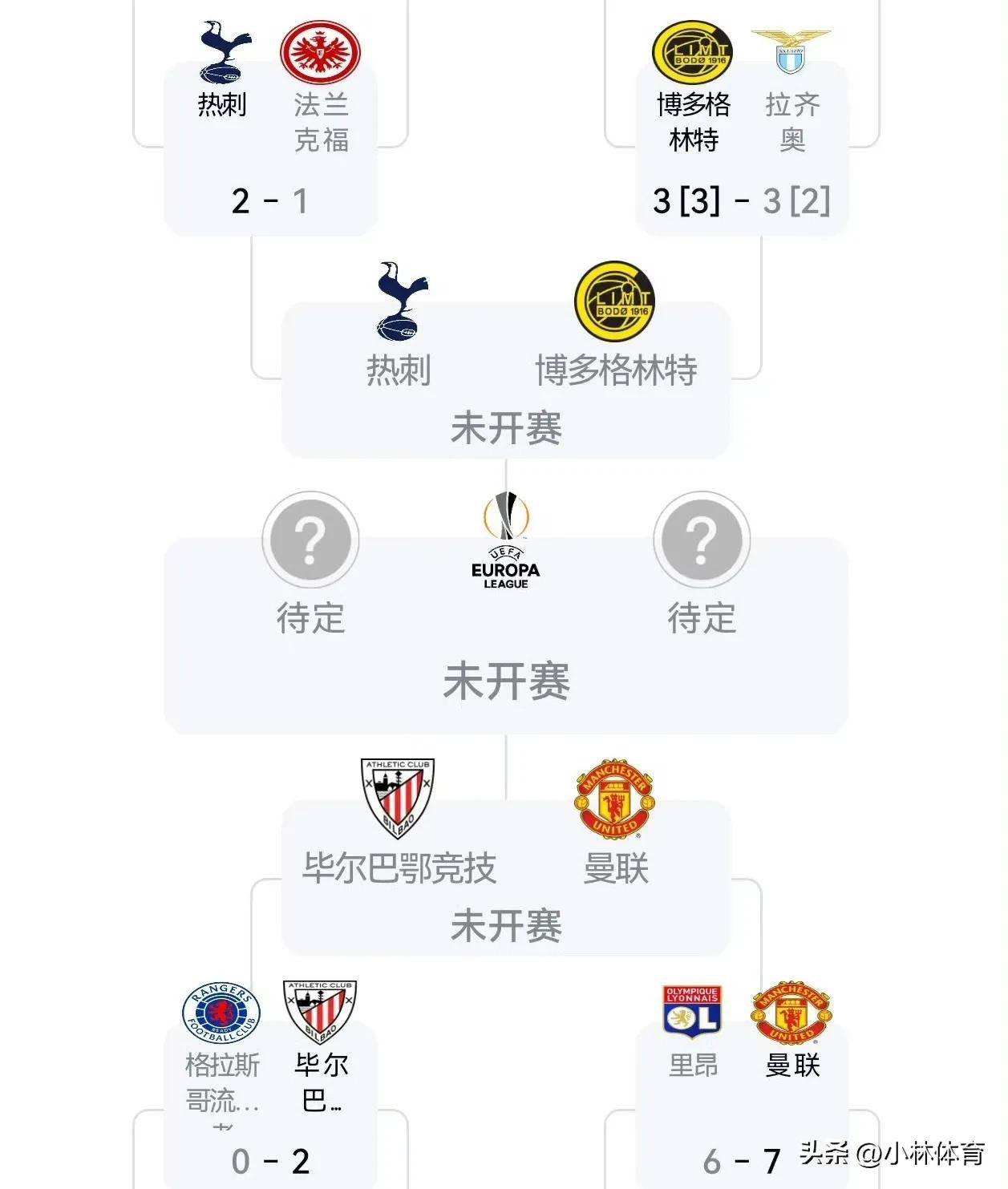 拉齐奥发布备战花絮，国际比赛日官宣签约，欧联任务艰巨，阵容厚度经受考验的简单介绍-竟博app下载