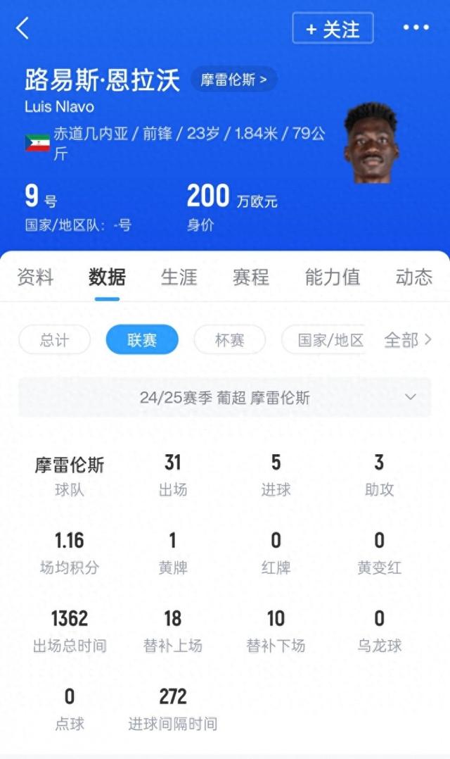 葡超集结日走向成谜,上海申花官宣签约,管理层满意,赛程密集仍需轮换(必看!申花队逆袭中超的精彩瞬间) 葡超集结日走向成谜,上海申花官宣签约,管理层满意,赛程密集仍需轮换(必看!申花队逆袭中超的精彩瞬间)