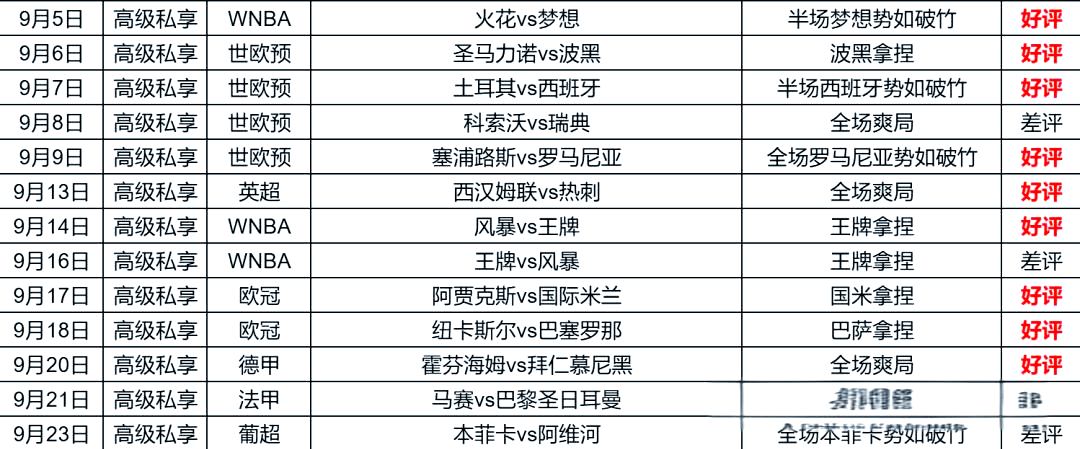 包含欧联赛程吃紧，费耶诺德国际比赛日强势反弹，管理层满意，心理建设被强调的词条